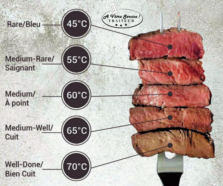 Bacco tabacco & triclinio > - Pagina 11 Degres-de-cuissons