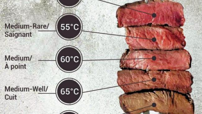 Degres de cuissons