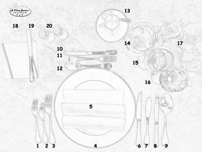 Mise de table à la Francaise